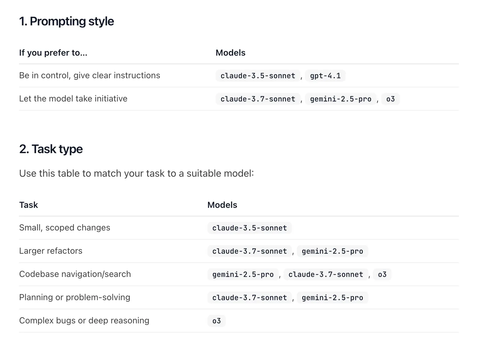 Cursor guide - How models differ