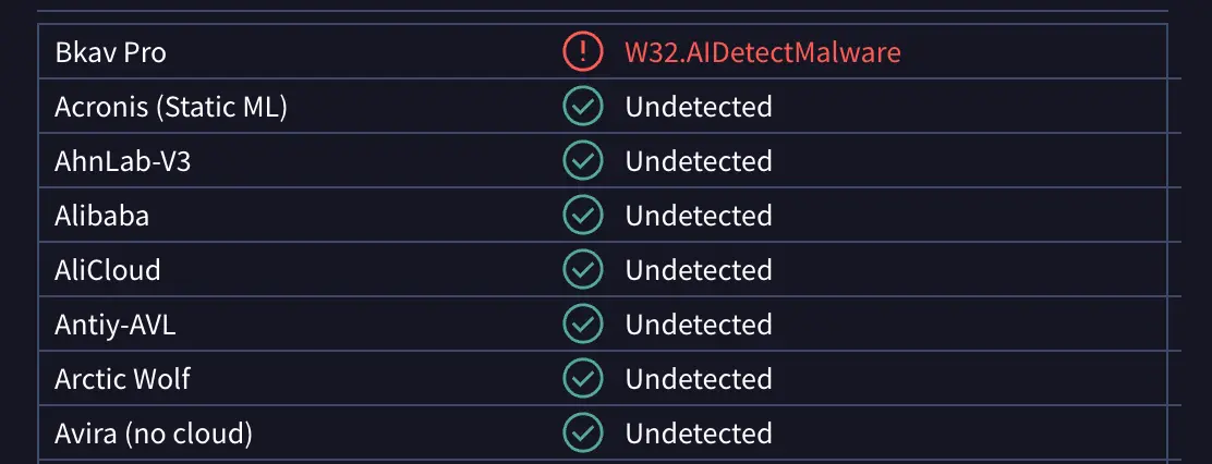 VirusTotal